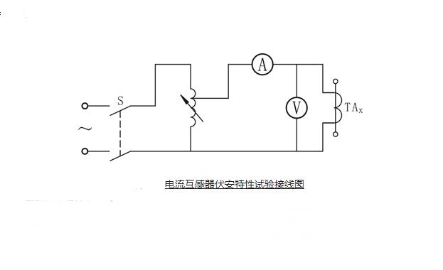 電流互感器伏安特性試驗(yàn)接線(xiàn)圖