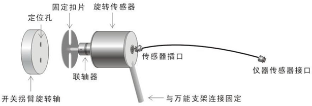 開關機械特性測試儀 開關機械特性測試儀